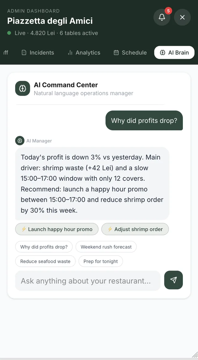 The Splitbite operator dashboard.